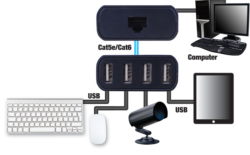 dito EXT-USB 2.0